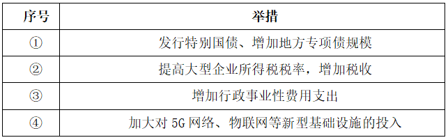 2020年江苏省扬州市教师招聘考试题（中学政治）(图8)