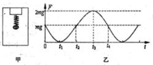 2020年江苏省镇江市润州区教育系统公开招聘《物理学科》考试题(图28)
