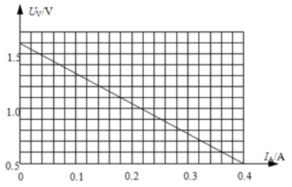 2020年江苏省镇江市润州区教育系统公开招聘《物理学科》考试题(图59)