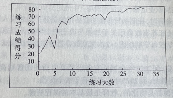 2021年江苏省无锡市宜兴市教师招聘考试题《教育公共知识》(图1)