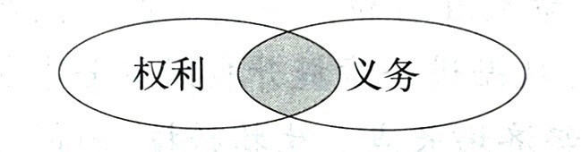 2021年5月23日江苏省南京市江北新区教师招聘考试《中学政治》题(图1)