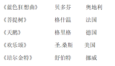 2021年江苏省扬州市公开招聘教师考试题（小学）(图1)