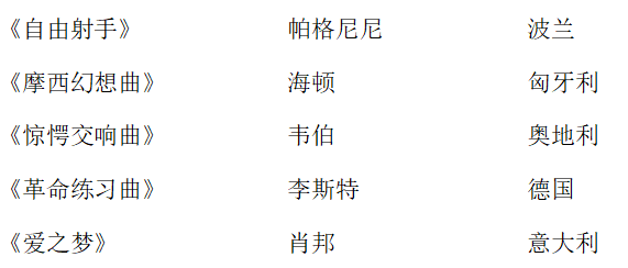 2021年江苏省镇江市教师招聘考试题（小学）(图2)