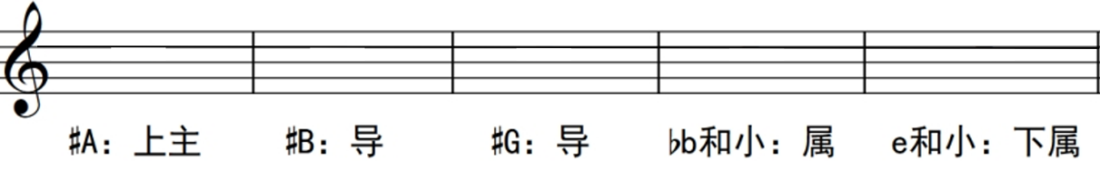 2021年江苏省常州市教育局公开招聘教师（中小学音乐）考试题(图2)