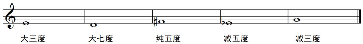 2022年江苏省宿迁市沭阳县教师招聘考试题（小学音乐）(图10)