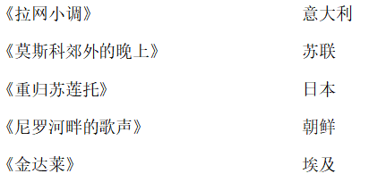 2022年江苏省宿迁市沭阳县教师招聘考试题（中学音乐）(图5)