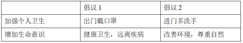 2022年江苏省泰州市靖江区《小学英语》考试题（精选）(图1)