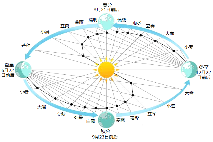 2022年6月25日江苏省苏州市吴江区《地理学科》考试题(图2)