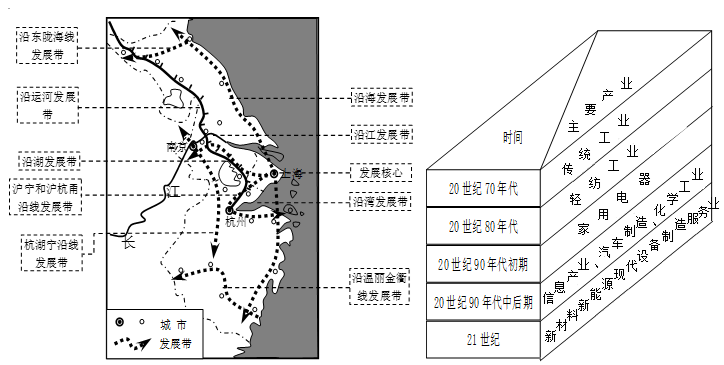 2022年6月25日江苏省苏州市吴江区《地理学科》考试题(图6)