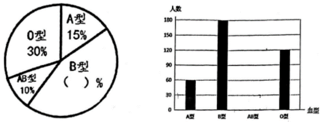 2022年7月27日江苏省淮安市清江浦区教师招聘《小学数学》考试题(图33)