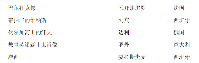 2022年江苏省盐城市阜宁县教师招聘《小学美术》考试题(图2)