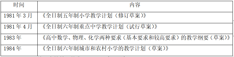 2022年江苏省苏州市吴江区教师招聘考试《高中历史》考试题(图1)