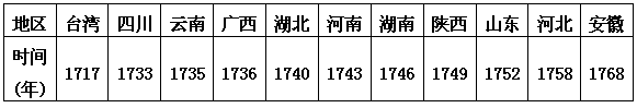 2022年江苏省苏州市吴江区教师招聘考试《高中历史》考试题(图2)