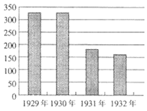 2022年江苏省苏州市吴江区教师招聘考试《高中历史》考试题(图3)