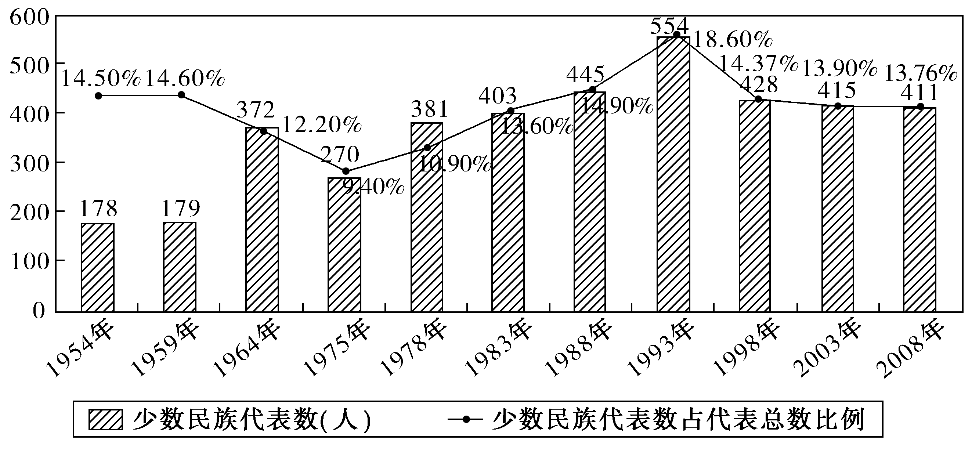 2022年江苏省苏州市吴江区教师招聘考试《高中历史》考试题(图4)