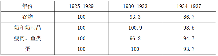 2022年江苏省宿迁市苏州外国语备案制教师招聘《历史学科》考试题（精选）(图2)