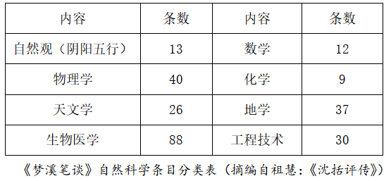 2022年江苏省宿迁市洋河新区教师招聘《初中历史》考试题（精选）(图1)