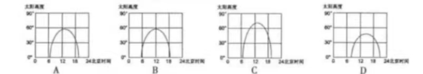 2022年江苏省宿迁市沭阳县教师招聘《高中地理》考试题（精选）(图2)