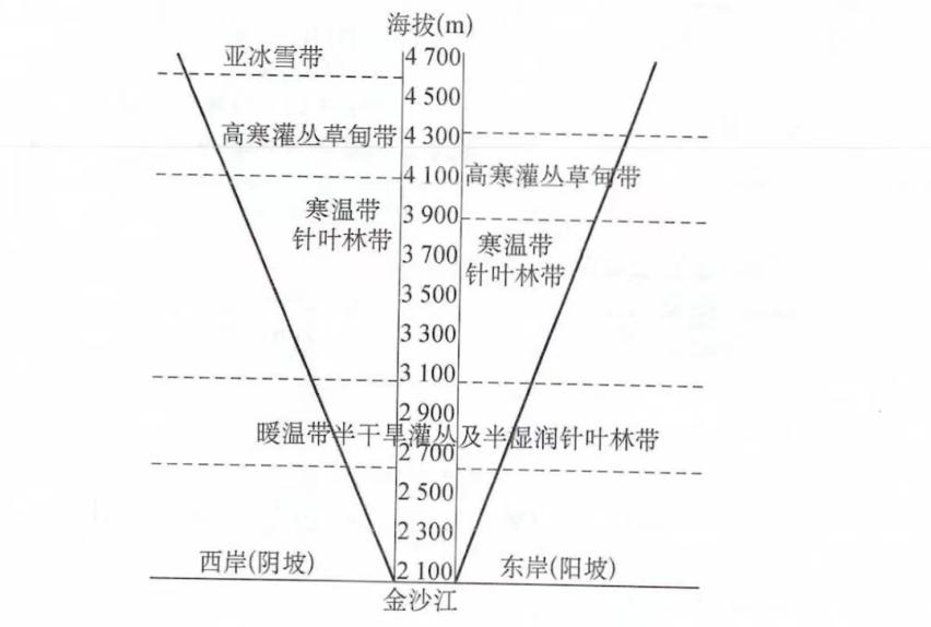 2022年江苏省宿迁市沭阳县教师招聘《高中地理》考试题（精选）(图10)