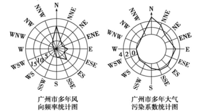 2022年江苏省宿迁市沭阳县教师招聘《高中地理》考试题（精选）(图12)