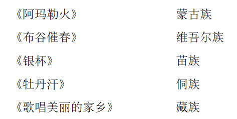 2022年江苏省苏州市年金制教师招聘《音乐学科》考试题(精选)(图7) 2022年江苏省苏州市年金制教师招聘《音乐学科》考试题(精选)(图7)