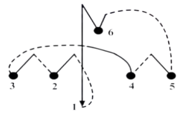 2022年江苏省盐城市大丰区音乐教师招聘考试题（中小学）(图4)