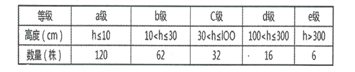 2016年3月19日广东省广州市教育局直属事业单位教师招聘考试（生物）题(图5)