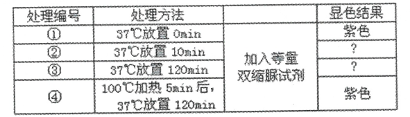 2016年3月19日广东省广州市教育局直属事业单位教师招聘考试（生物）题(图6)