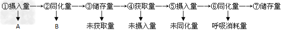 2016年3月19日广东省广州市教育局直属事业单位教师招聘考试（生物）题(图9)
