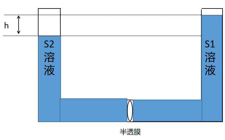 2016年4月24日广东省广州市海珠区教师招聘考试（中学生物）题(图2)