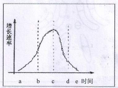 2016年11月26日广东省广州荔湾区教育局招聘考试《生物》题(图14)