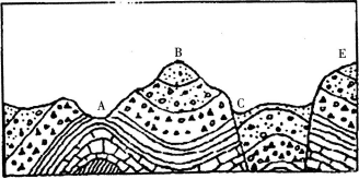 2017年广州市白云区教师招聘考试《中学地理》真题及答案(图2)