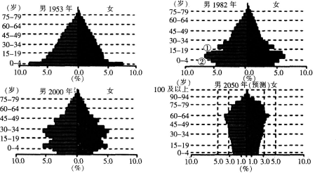 2017年广州市白云区教师招聘考试《中学地理》真题及答案(图4)