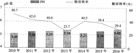 2017年广州市白云区教师招聘考试《中学地理》真题及答案(图5)