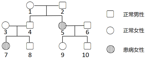 2018年广东省茂名市化州市教师招聘（生物）题(图13)