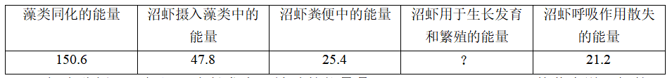 2019年7月30日广东省河源市和平县教师招聘考试（生物）题(图4)