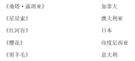 2020年广东省广州市增城区招聘事业编制教师(小学音乐)考试题(图27) 2020年广东省广州市增城区招聘事业编制教师(小学音乐)考试题(图27)