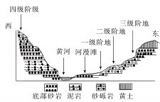 2021年广东省广州市天河区教师招聘考试题（考生回忆版）(图6)