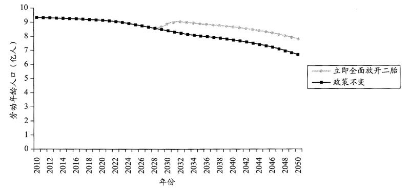 2021年广东省广州市天河区教师招聘考试题（考生回忆版）(图7)