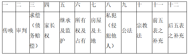 2021年广东省广州市天河区教师招聘《中学历史》考试题(图1)
