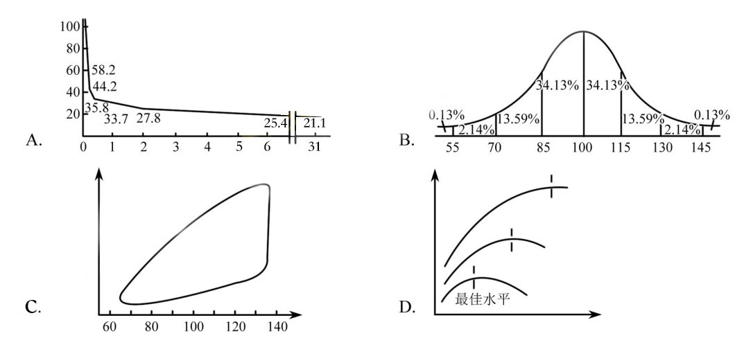 2020年12月5日四川省教师招聘考试《教育公共基础知识》题（考生回忆版）(图1)