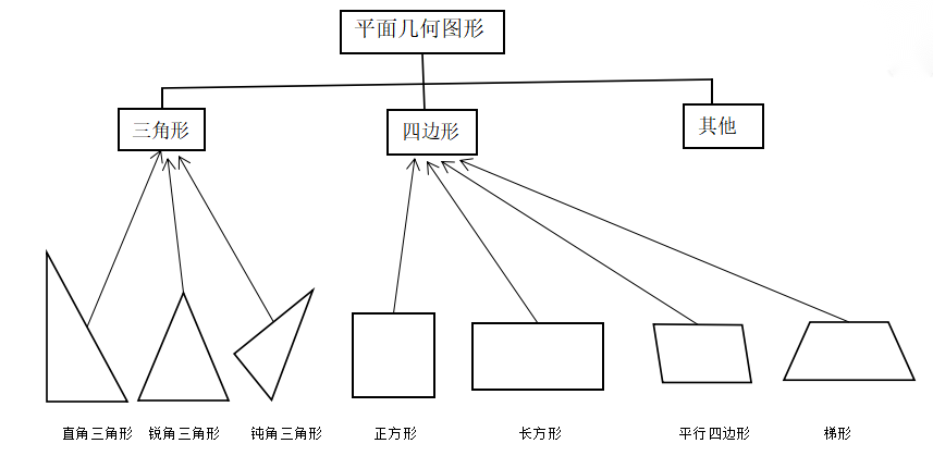 2023年4月8日四川省教师招聘考试《教育公共基础》题（考生回忆版）(图1)