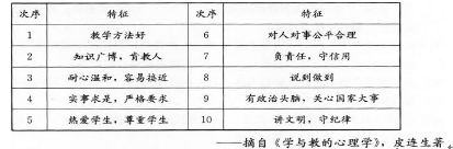 2016年福建教师招聘考试《小学教育理论综合知识》真题及答案(1)(图2)