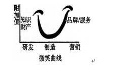 2016年福建教师招聘考试《中学教育理论综合知识》真题及答案(2)(图1)