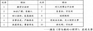 2016年福建教师招聘考试《中学教育理论综合知识》真题及答案(1)(图2)