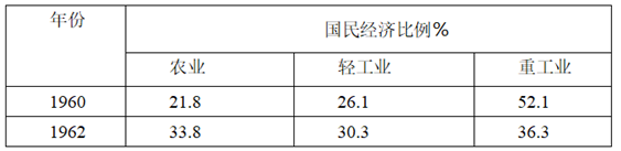 2016年福建省教师招聘考试题（初中历史）（精选）(图1)