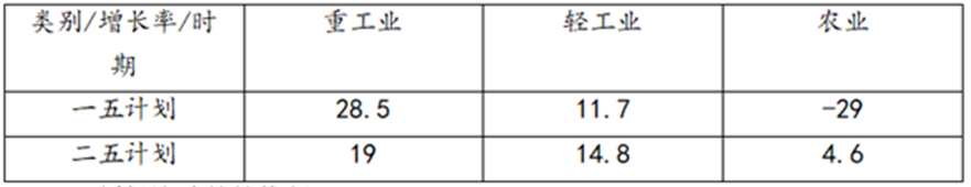 2016年福建省教师招聘考试题（初中历史）（精选）(图3)