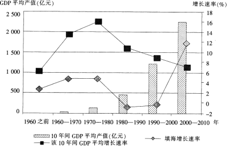2017年福建省教师公开招聘考试《中学地理》真题及答案(图3)