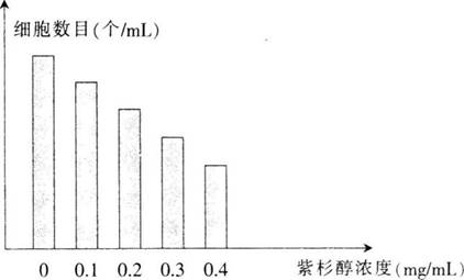 2017年福建省教师招聘考试《中学生物》真题及答案(精选)(图3)