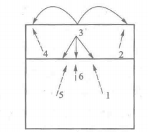 2018年4月15日福建省教师招聘《中学体育》题(图2)